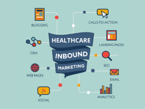 8 thành phần của chiến lược Inbound Marketing y tế toàn diện (Phần 1)